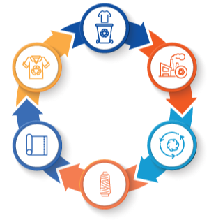 Circular-recycling-2