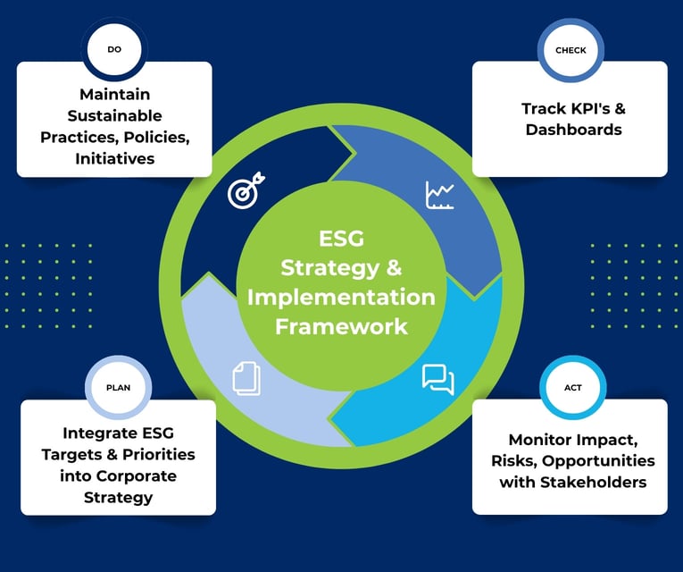 ESG Strategy  Sustainability Website (1530 x 1280 px)